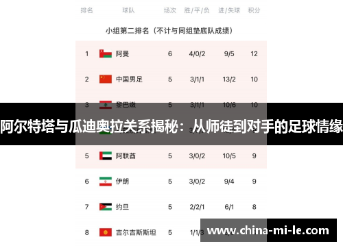 阿尔特塔与瓜迪奥拉关系揭秘：从师徒到对手的足球情缘