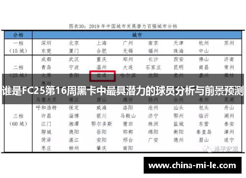 谁是FC25第16周黑卡中最具潜力的球员分析与前景预测