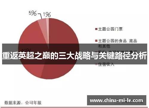 重返英超之巅的三大战略与关键路径分析 重返英超之巅的三大战略与关键路径分析
