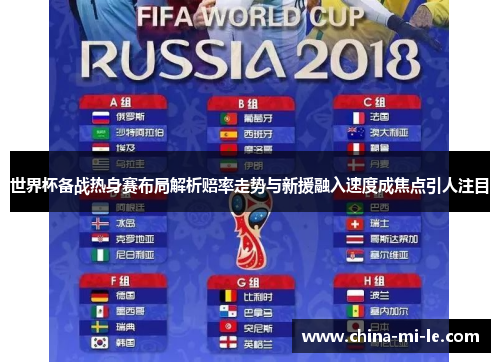 世界杯备战热身赛布局解析赔率走势与新援融入速度成焦点引人注目