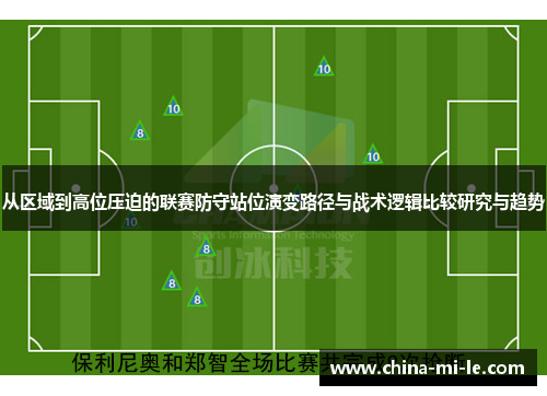 从区域到高位压迫的联赛防守站位演变路径与战术逻辑比较研究与趋势 从区域到高位压迫的联赛防守站位演变路径与战术逻辑比较研究与趋势