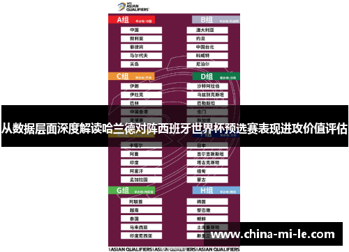 从数据层面深度解读哈兰德对阵西班牙世界杯预选赛表现进攻价值评估 从数据层面深度解读哈兰德对阵西班牙世界杯预选赛表现进攻价值评估