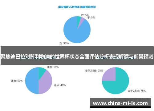 聚焦迪巴拉对阵利物浦的世界杯状态全面评估分析表现解读与前景预测