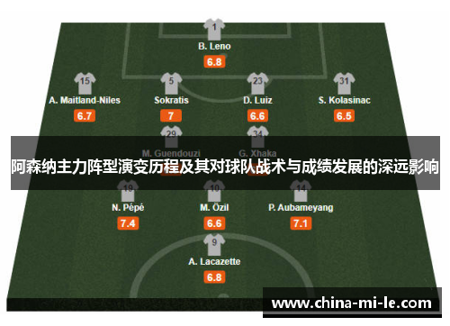 阿森纳主力阵型演变历程及其对球队战术与成绩发展的深远影响